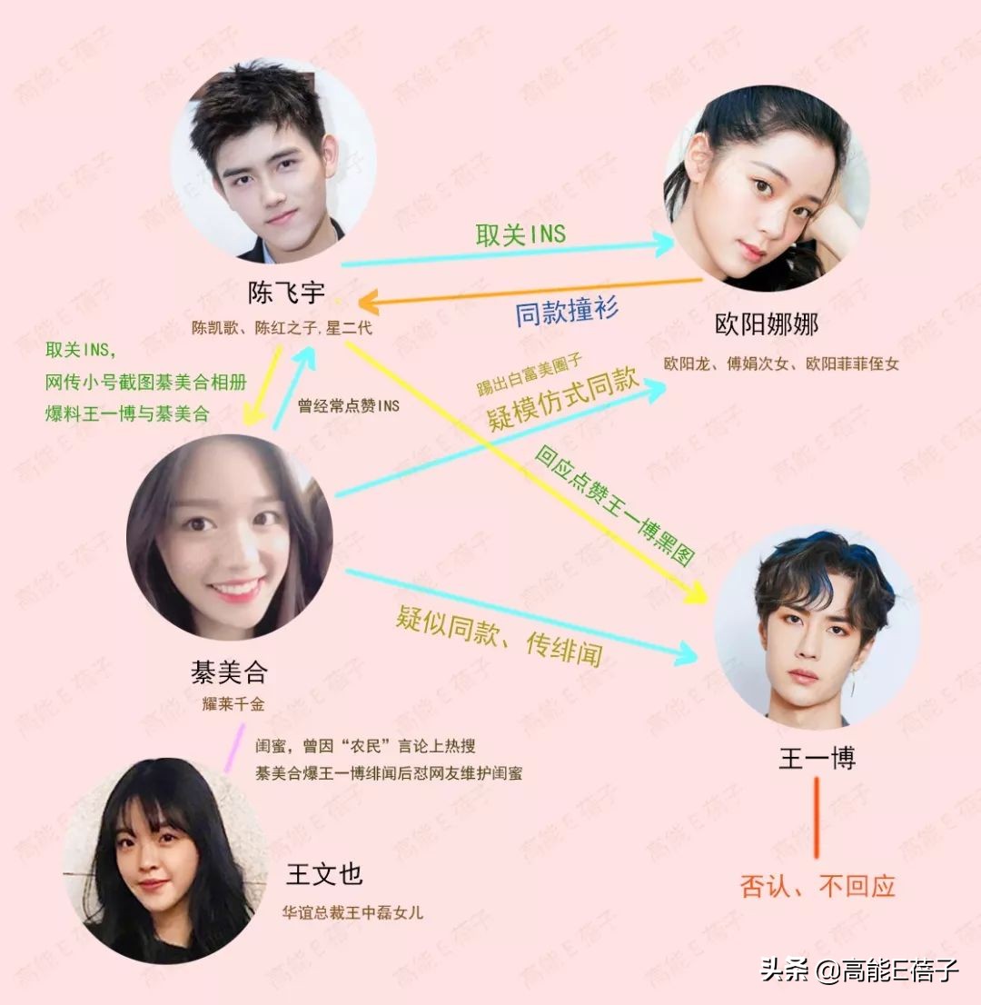 国产电视连续剧绯闻女孩,绯闻女孩富二代