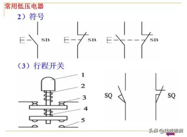 plc编程入门教程零基础,plc基础知识入门彩图