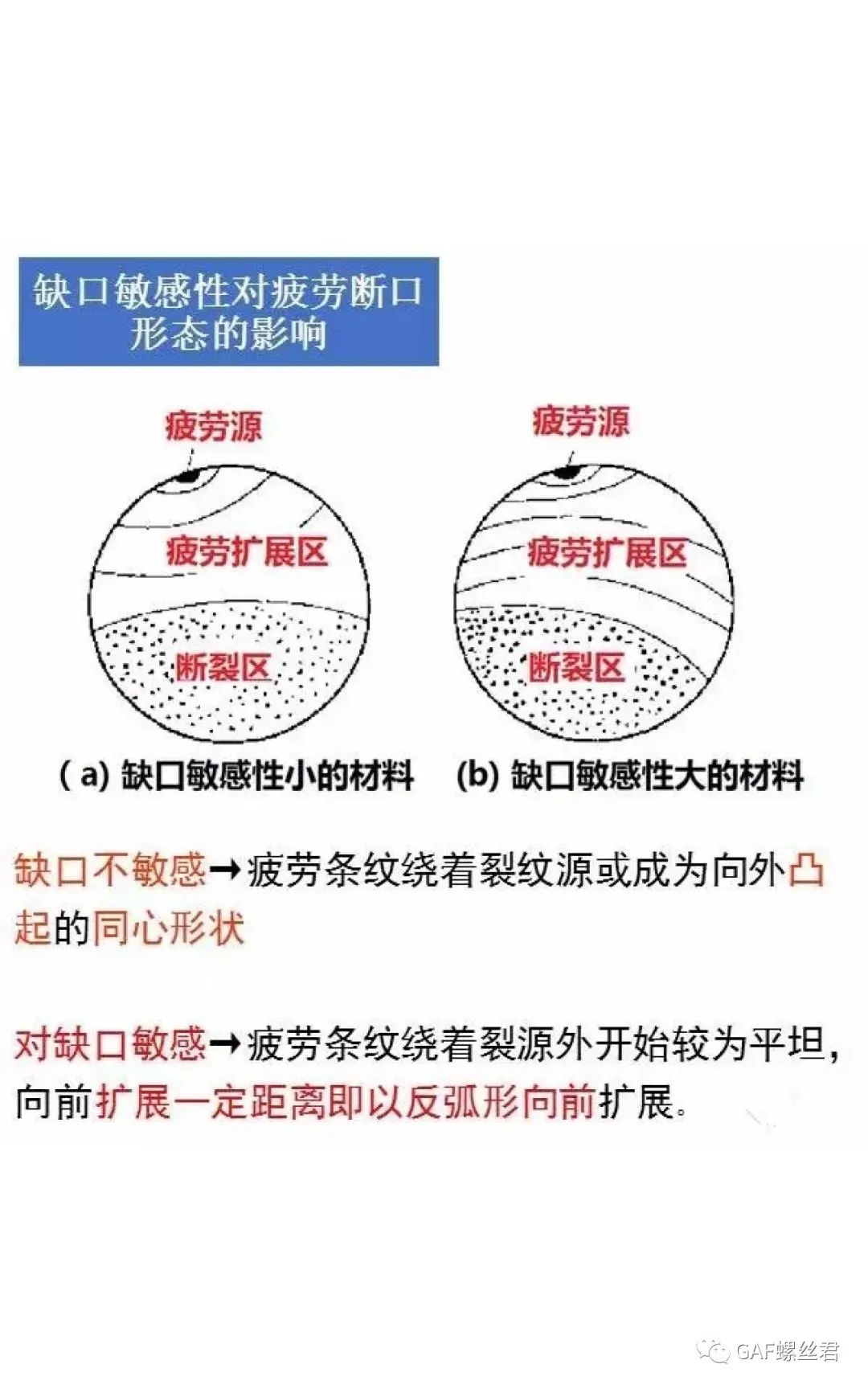 裂纹分析步骤,裂纹与断口分析