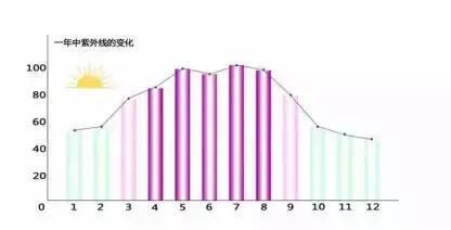 防晒霜物理防晒敏感肌推荐,敏感肌防晒测评物理防晒