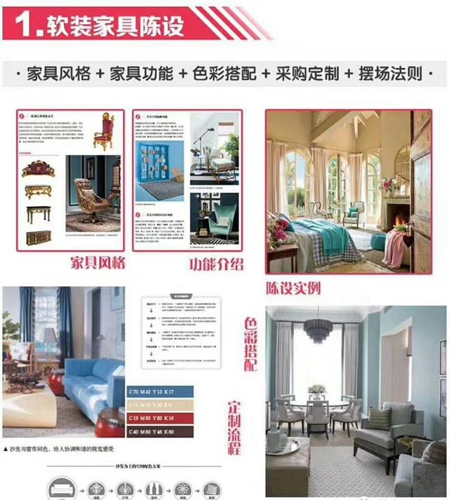 软装设计师入门教程,软装设计从零开始学习