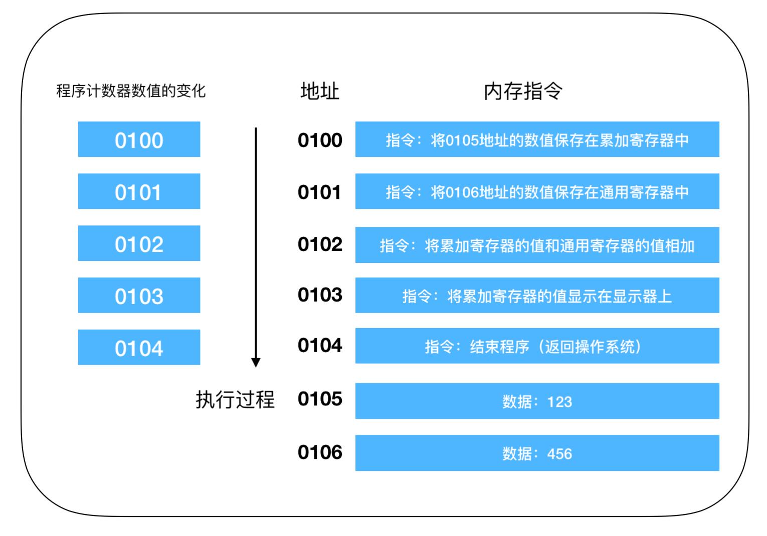 汇编入门书籍大全,入门汇编