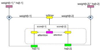 用户偏好推荐模型,行为序列建模