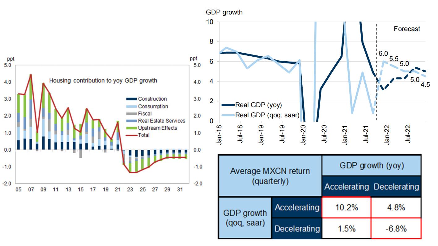 高盛2024中国宏观展望,高盛发布2024中国市场展望