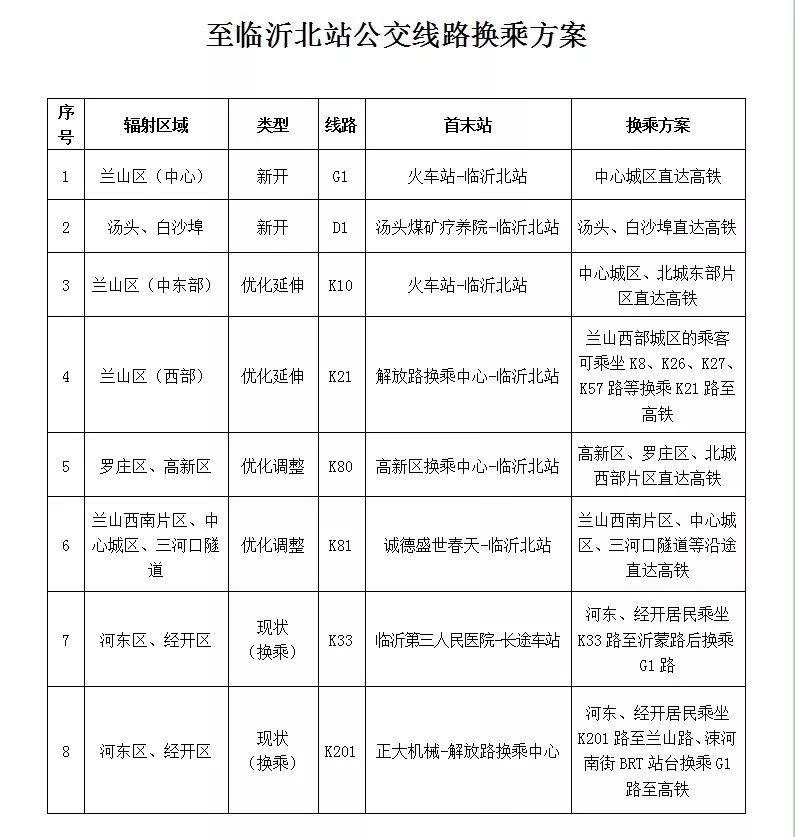 山东鲁南高铁,山东鲁南高铁最新通知