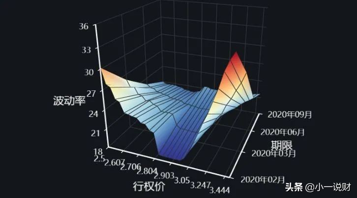 期货期权入门交易视频教程,a股股指期货入门基础知识