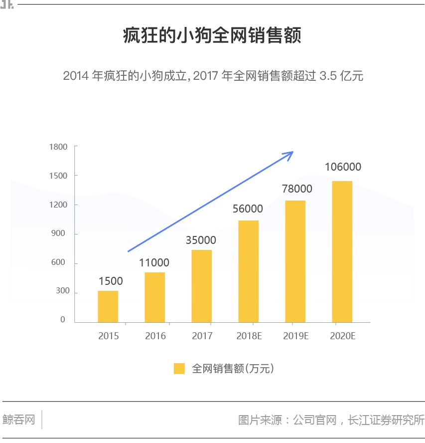 一只疯狂小狗视频,一只疯狂的阿拉斯加
