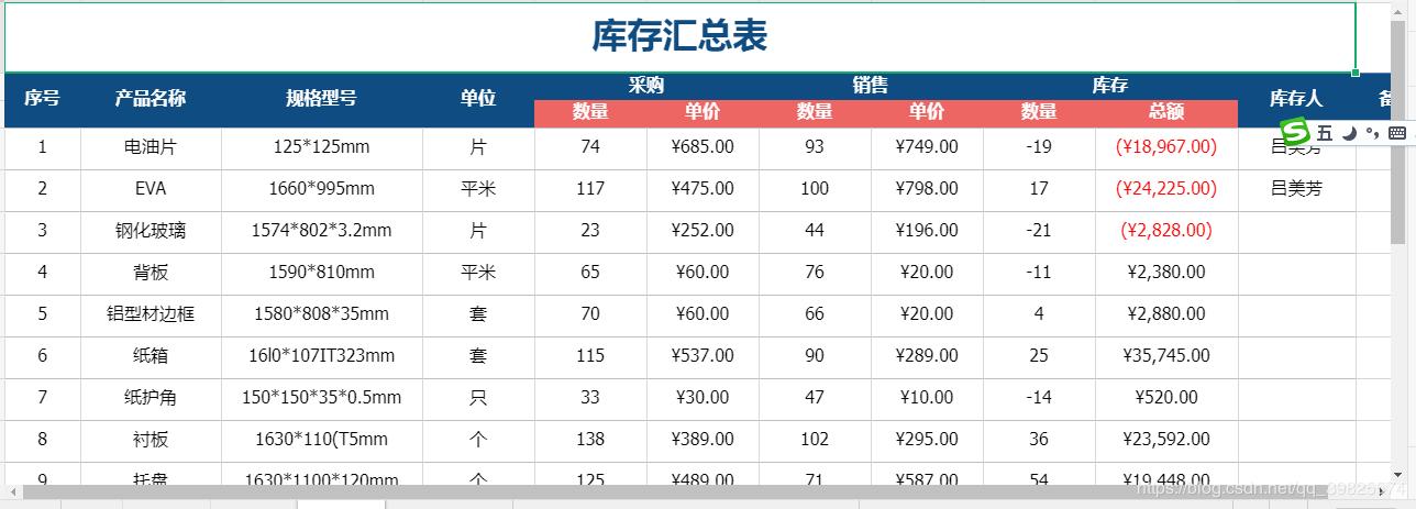 excel仓库进销存模板,进销存excel表格图片