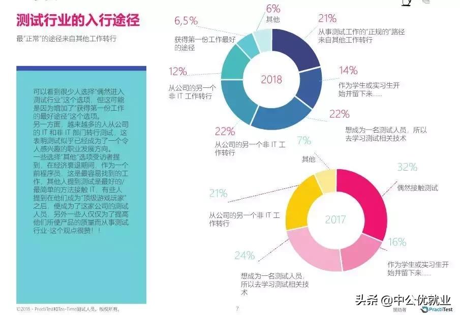 想入it行业但零基础该选什么,想入it这个行业需要什么基础