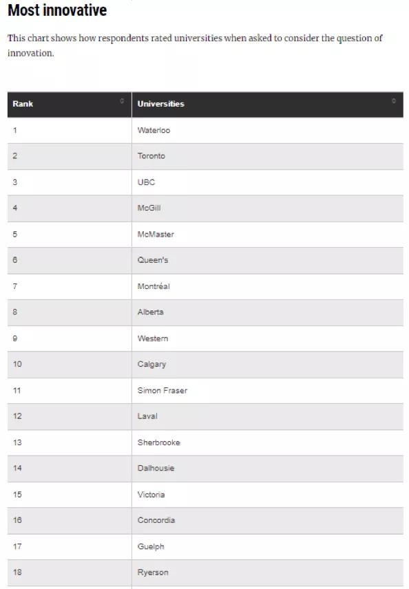 麦克马斯特大学加拿大最新排名,2020年加拿大约克大学排名