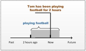 英语时态16种基本时态讲解,一个时态有几种句型