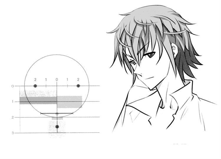 动漫人物脸画法新手入门,动漫人物绘画经验