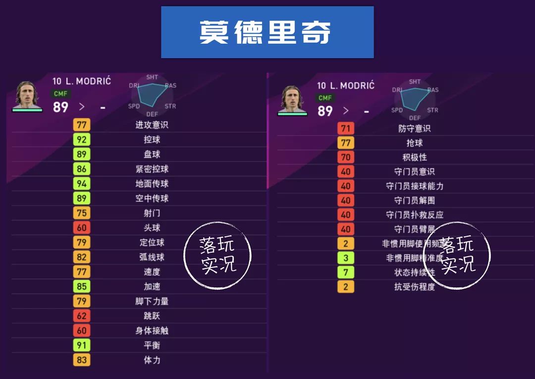 实况足球皇马下赛季数据,实况2022皇马球员数据