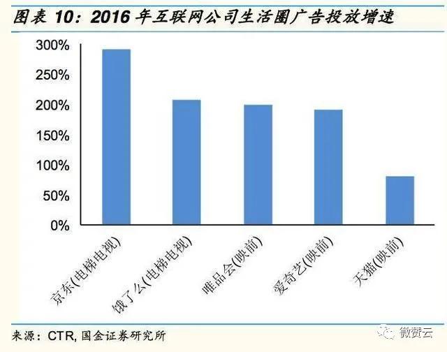 互联网下半场出现几个趋势,移动互联网十年牛市