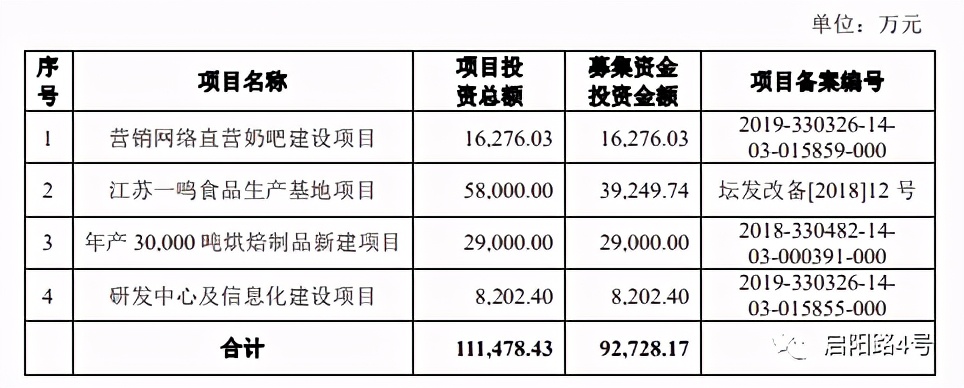 一鸣股份加盟费,今日一鸣股份情况