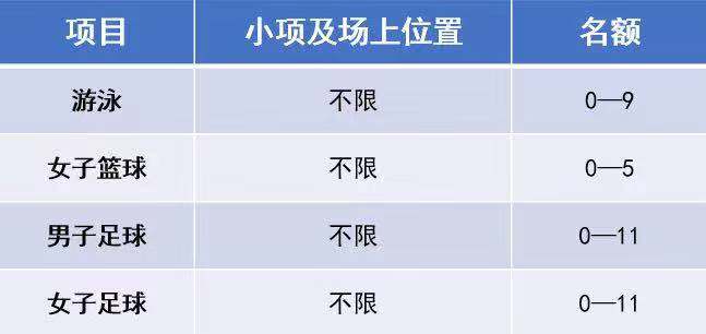 教育部高校高水平运动员招生标准,2022高水平运动员招生院校