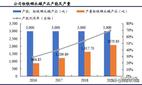 金田铜业集团简介,金田铜业国内铜加工排名