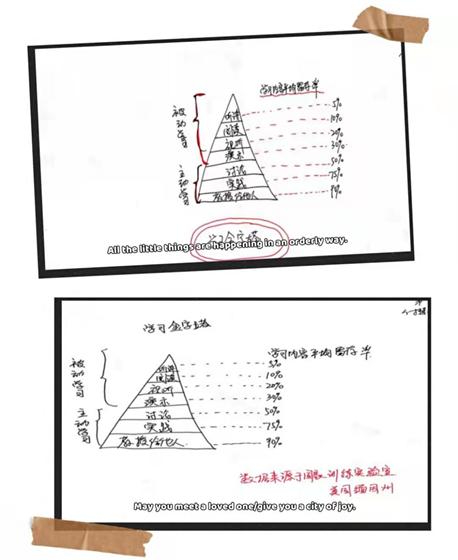 清大燕园培训机构,清大燕园学习力提升训练课程体系