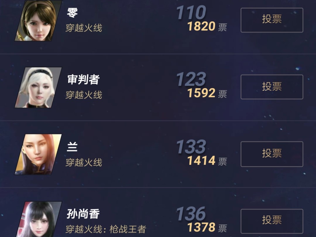 cf樱都有哪些角色,腾讯人气角色投票