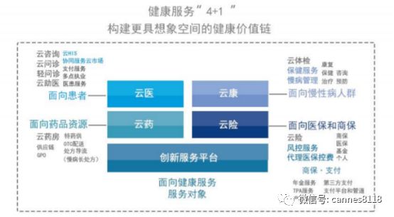 卫宁健康未来5年估值,卫宁健康公司前景如何