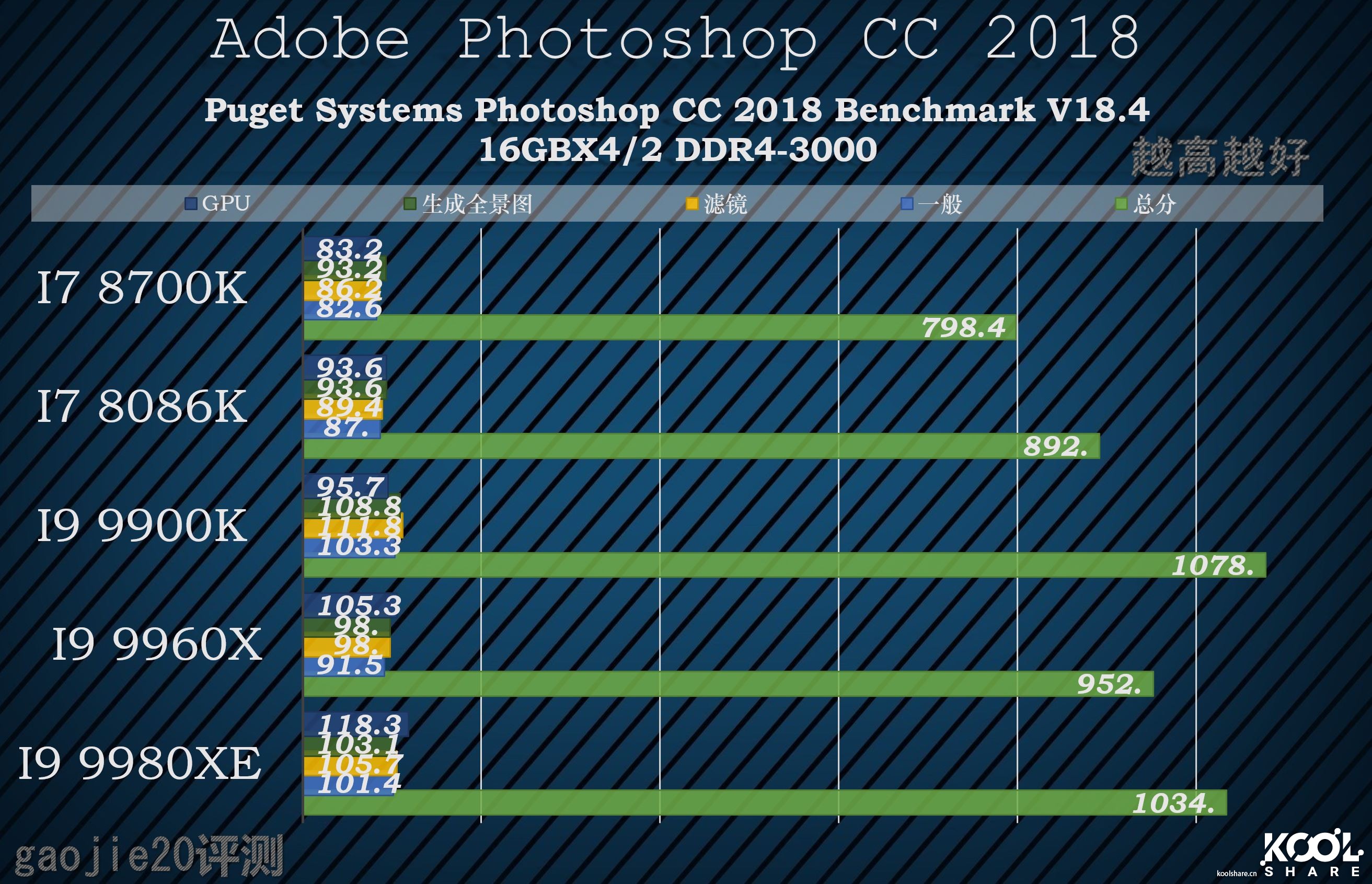intel酷睿i9-9920x参数,八核intelcorei9怎么样