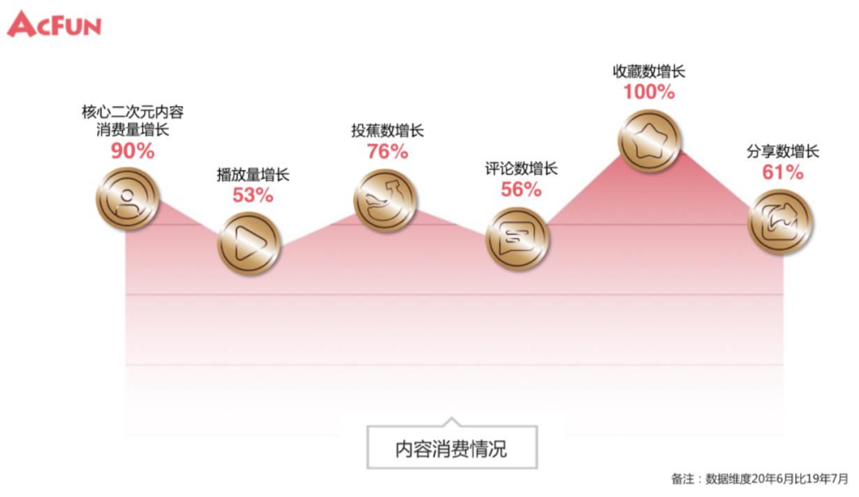 控节奏重内容a站坚守二次元专访,a站仍坚持硬核二次元