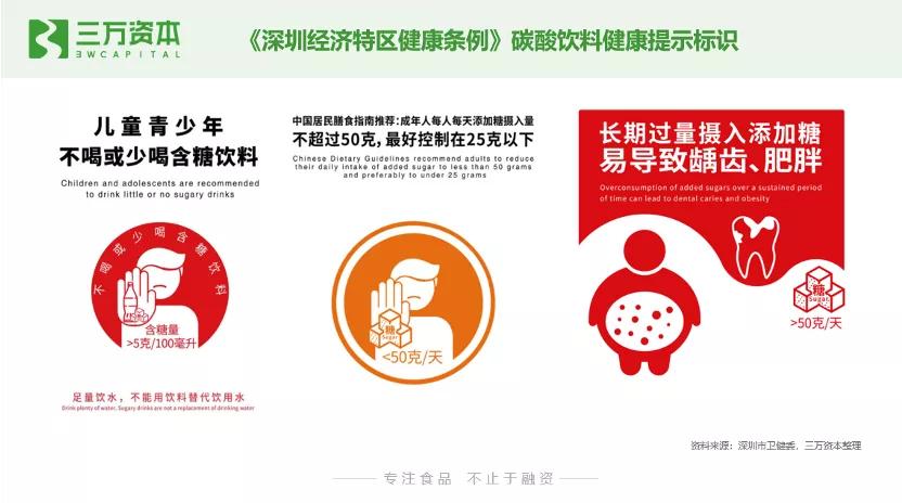 0糖和0蔗糖究竟有什么区别？万字研究带你了解糖行业