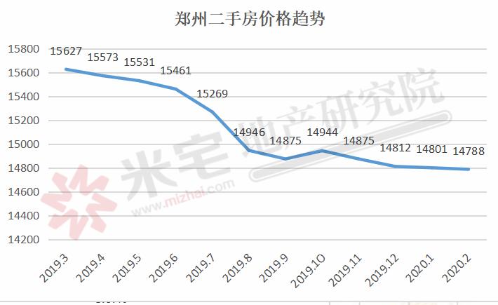 130多个月房产去化周期,去化周期125个月