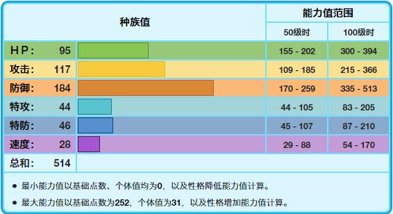 宝可梦剑盾冰岩怪什么属性,宝可梦最强的防御属性