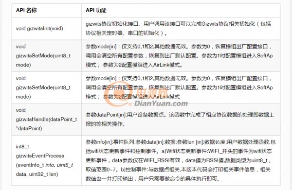 物联网iot平台搭建,物联网iot技术和智能家居