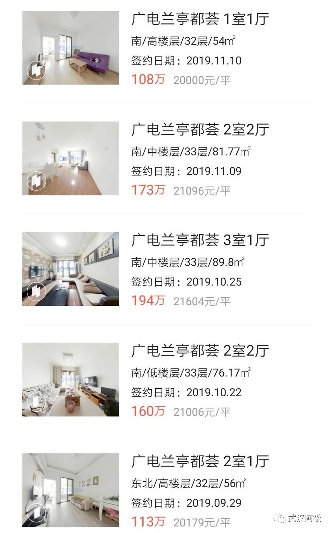 逆袭成功!总价100万起买二环!低价盘竟然成标杆!