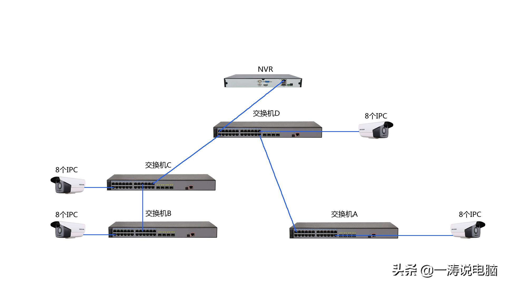 不会安装监控的说说,不会安装行车记录仪