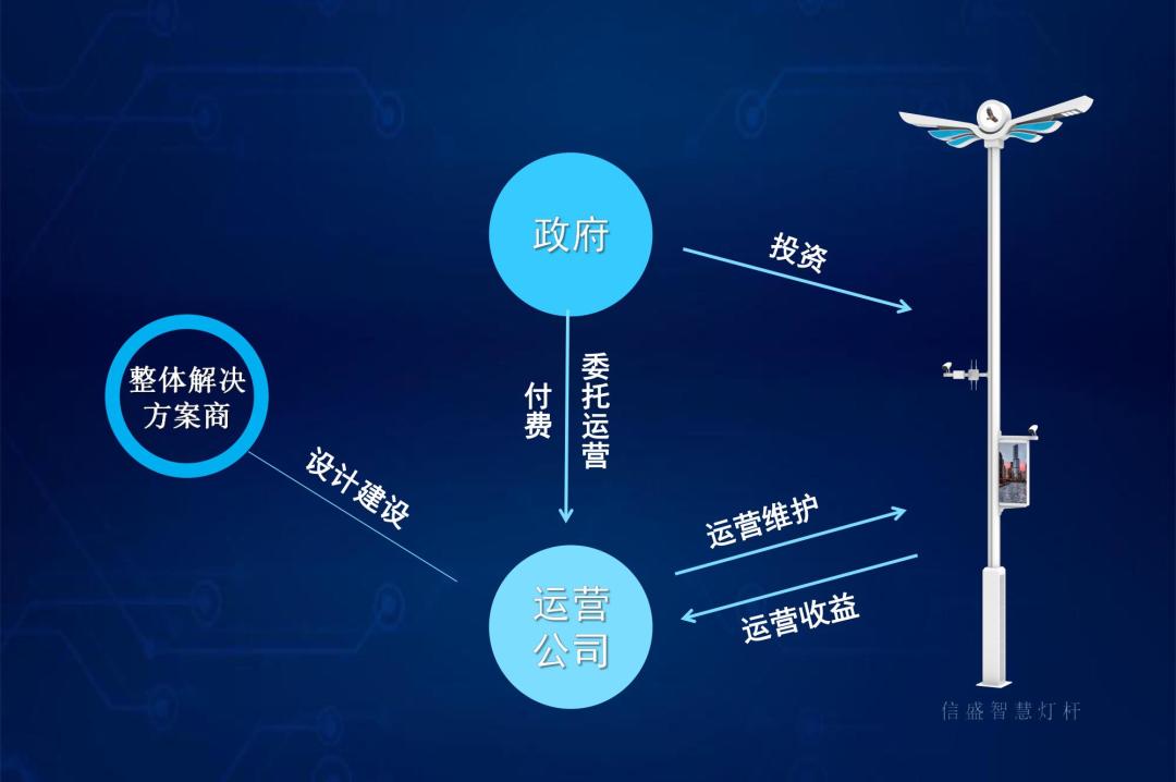 智慧灯杆建设全过程,智慧路灯基本知识普及