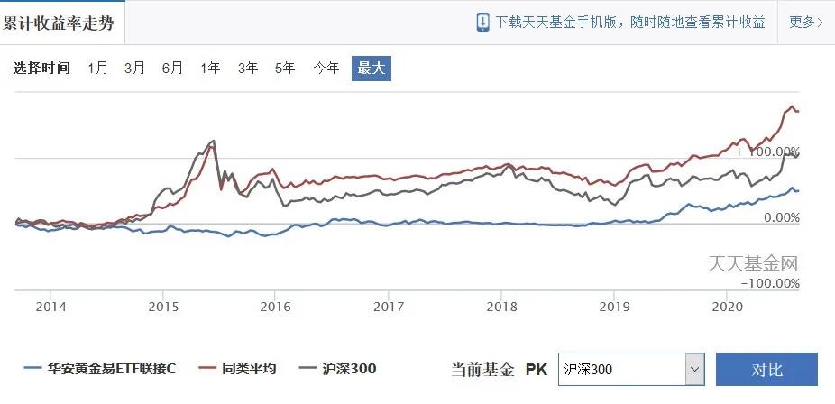 支付宝哪个黄金比较靠谱,支付宝上的攒黄金靠谱吗