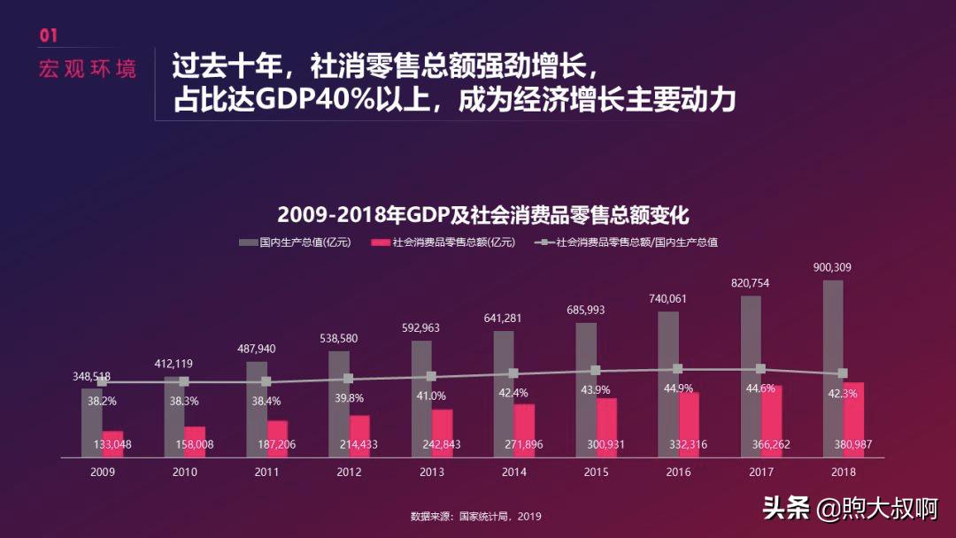 抖音美妆行业前景分析,怎么入手短视频行业