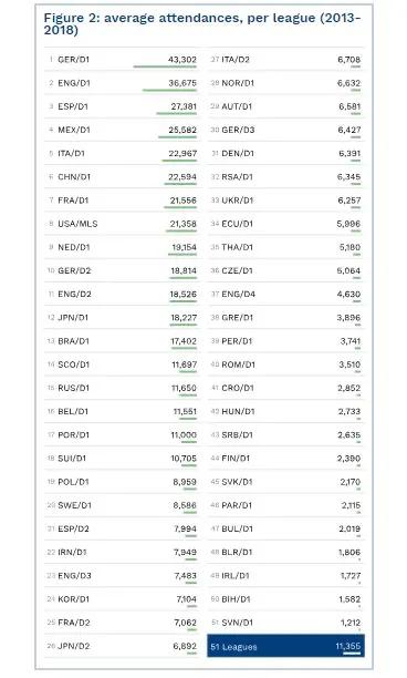 中国乙级联赛几个名额,中国乙级联赛
