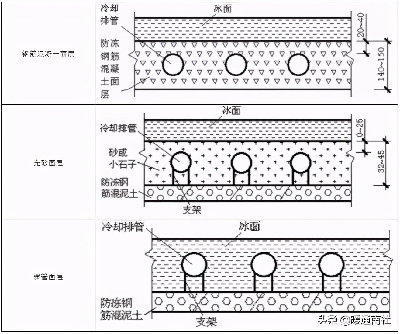 人造冰场制冷设备,室内人工冰场