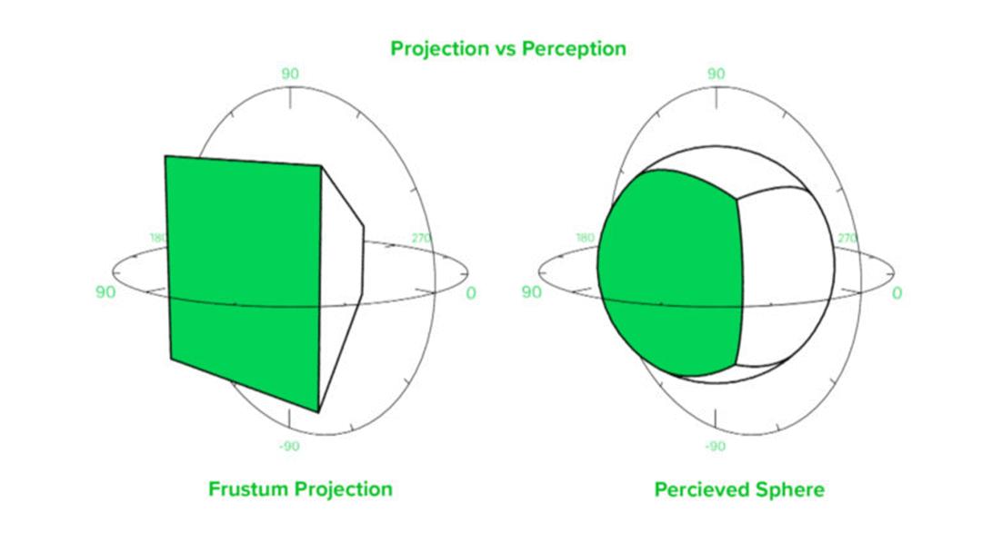 空间索引算法有哪些方法,比较好的数据查找算法