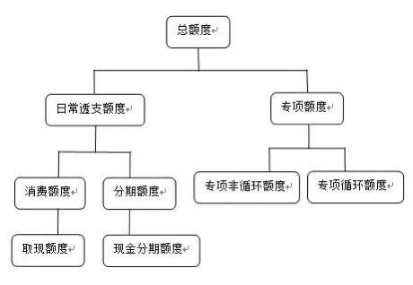 如何提升自己信用卡的总授信额度,信用卡百万授信额度养成之路