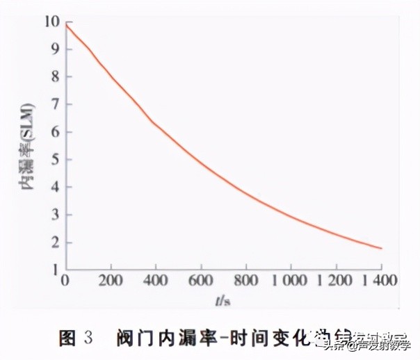 matlab最小二乘法线性拟合代码,已知公式如何用matlab线性拟合