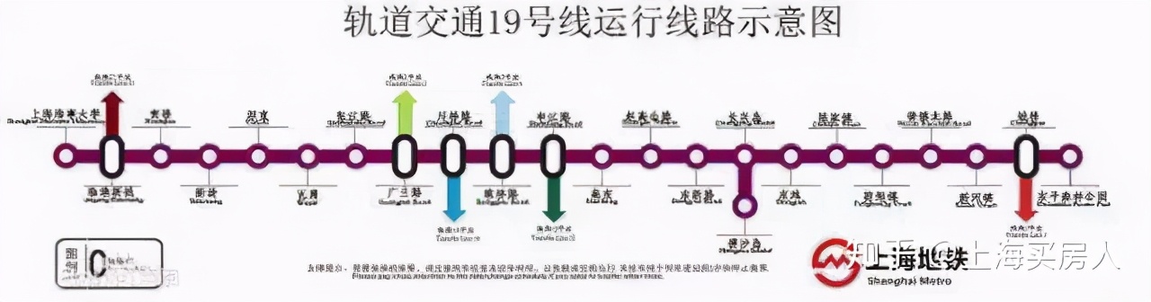 上海地铁9号线二手房价格,上海地铁13号线沿线二手房