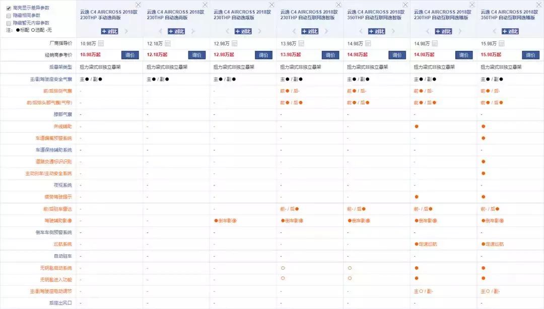 东风雪铁龙云逸c5参数,东风雪铁龙云逸使用说明书