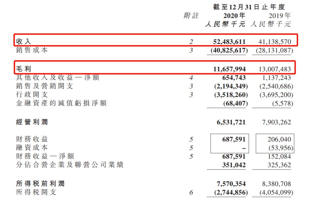 财报业绩风险分析,财报业绩下滑