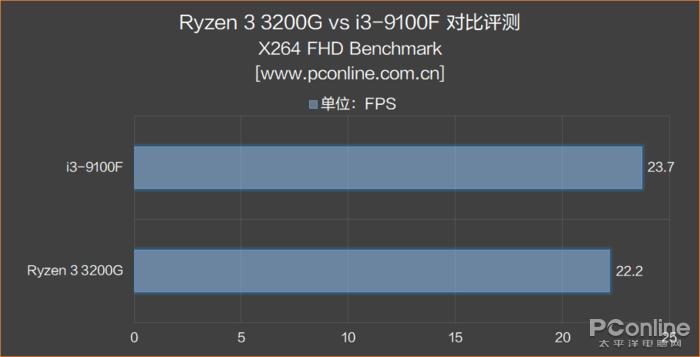 带核显的i3哪个型号好,cpui310代哪款有核显