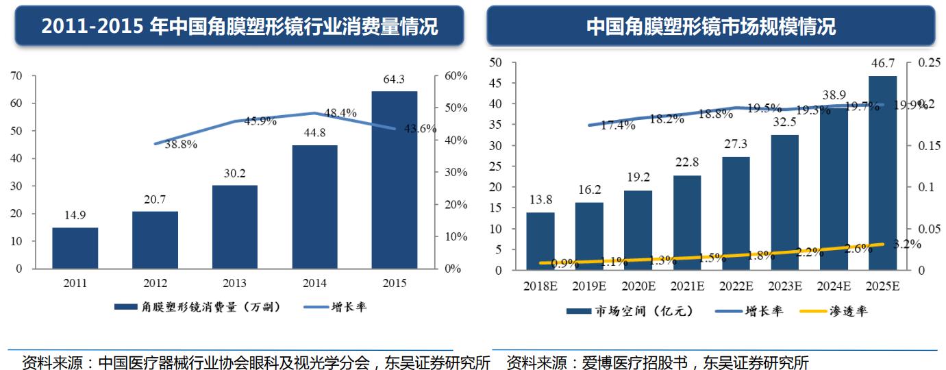 股票最牛分析师,目前最牛的证券分析师