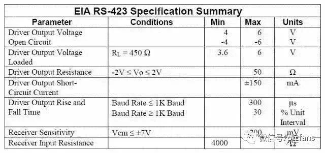 rs232和rs422和rs485的外观上区别,rs232和rs485的原理和区别