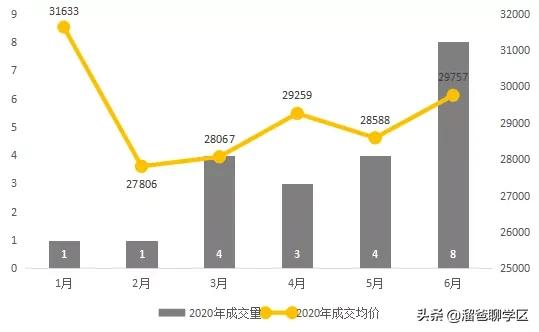 天涯石小学龙王庙正街,龙王庙正街小学属于哪个档次