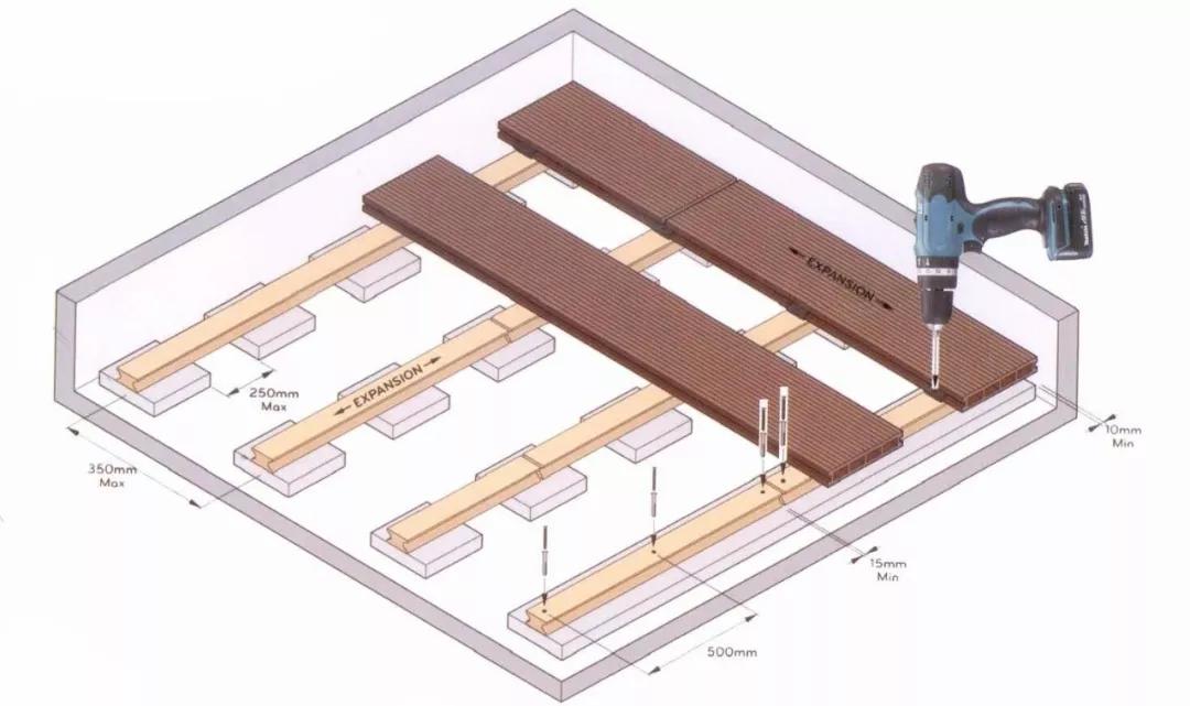 花时间总结自己,地面装修最简单省钱的方法和技巧