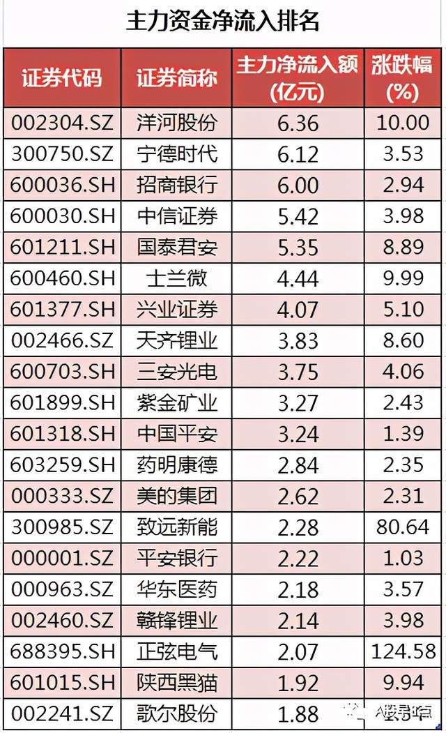 周五Ａ股重大投资内参