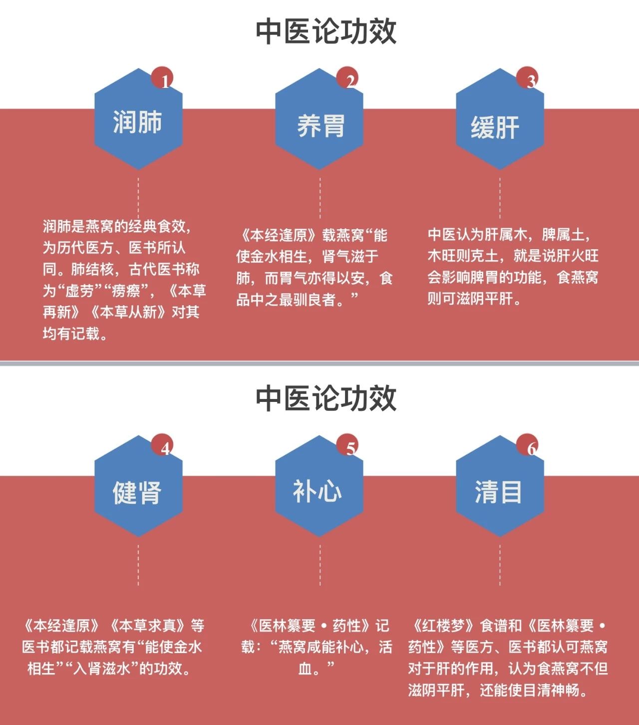 艾尚燕燕窝到底好不好,艾尚燕冰糖即食燕窝什么功效